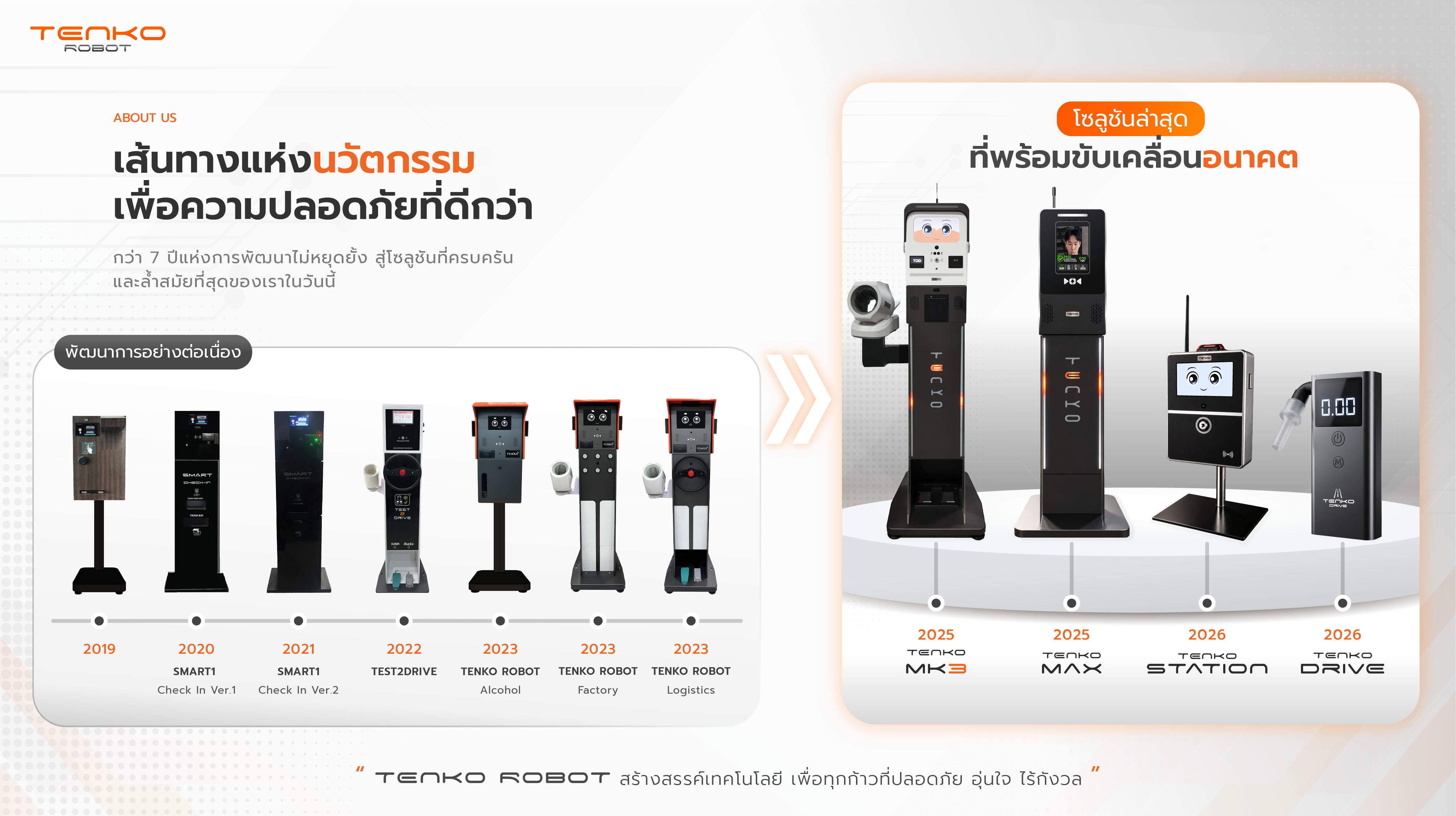 ภาพรวมการพัฒนาเครื่อง Tenko Robot เครื่องวัดแอลกอฮอล์ หรือเครื่องเป่าแอลกอฮอล์ รุ่นแรก ในปี 2019 พัฒนามาแล้ว 6 รุ่น จนกลายมาเป็น Tenko Robot เครื่องวัดแอลกอฮอล และตรวจสุขภาพพนักงานอัตโนมัติรุ่น ปัจจุบันปี 2025